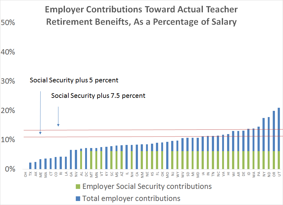 Just How Expensive And Generous Are Teacher Pension Plans ...